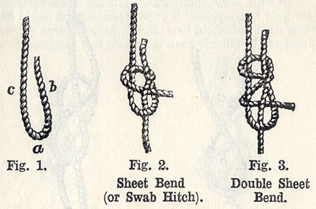 Sheet Bend diagrams