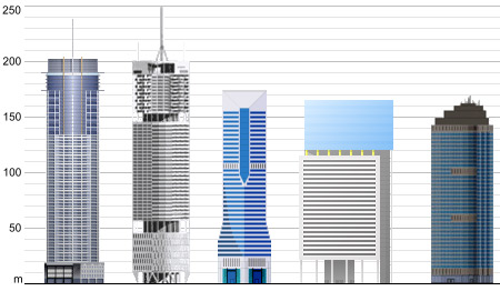 Brisbane's five tallest buildings, built or planned. [www.skyscraperpage.com].